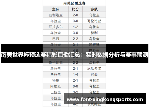 南美世界杯预选赛精彩直播汇总：实时数据分析与赛事预测