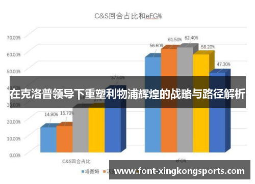 在克洛普领导下重塑利物浦辉煌的战略与路径解析