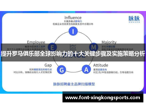 提升罗马俱乐部全球影响力的十大关键步骤及实施策略分析