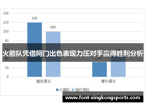火箭队凭借阿门出色表现力压对手赢得胜利分析
