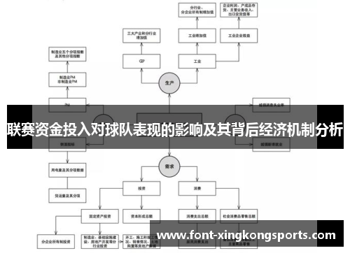 联赛资金投入对球队表现的影响及其背后经济机制分析