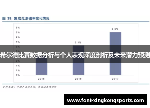 希尔德比赛数据分析与个人表现深度剖析及未来潜力预测