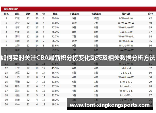 如何实时关注CBA最新积分榜变化动态及相关数据分析方法