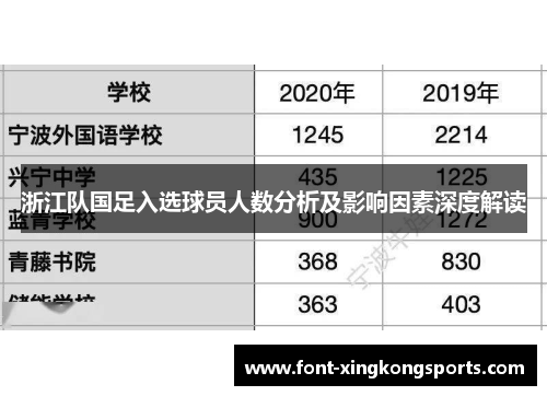 浙江队国足入选球员人数分析及影响因素深度解读