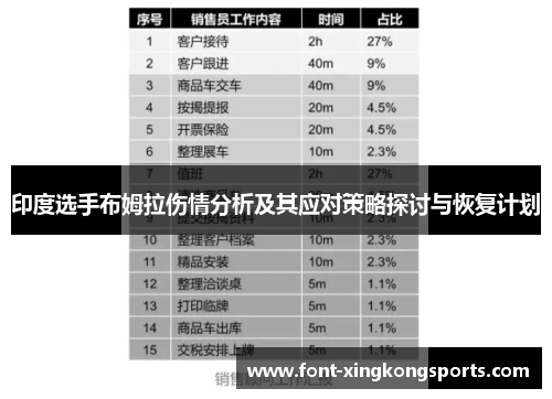 印度选手布姆拉伤情分析及其应对策略探讨与恢复计划