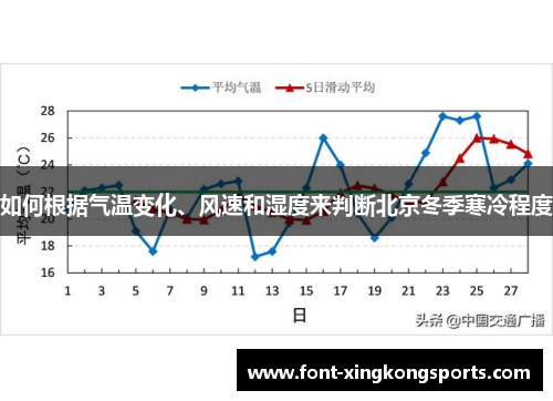 如何根据气温变化、风速和湿度来判断北京冬季寒冷程度
