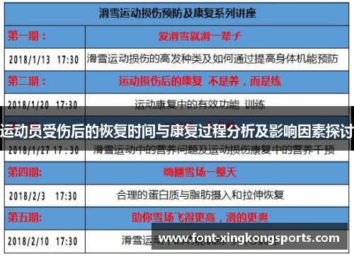 运动员受伤后的恢复时间与康复过程分析及影响因素探讨