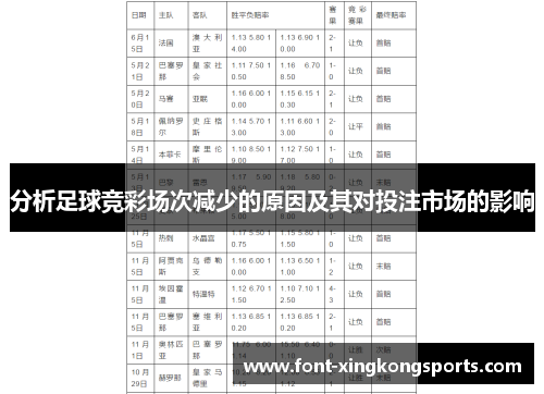 分析足球竞彩场次减少的原因及其对投注市场的影响