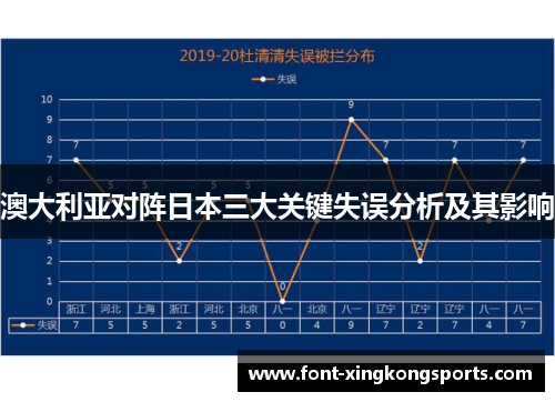 澳大利亚对阵日本三大关键失误分析及其影响