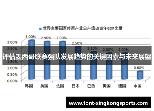 评估墨西哥联赛强队发展趋势的关键因素与未来展望
