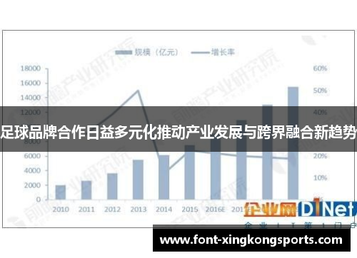 足球品牌合作日益多元化推动产业发展与跨界融合新趋势