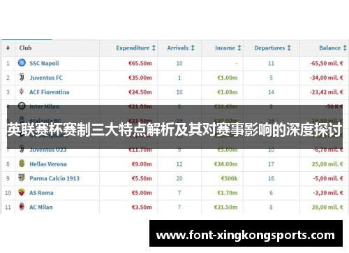 英联赛杯赛制三大特点解析及其对赛事影响的深度探讨